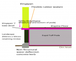 Tuffpods-Foundation.png