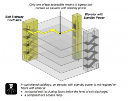 20230601 US Access Board Accessible Means of Egress.png