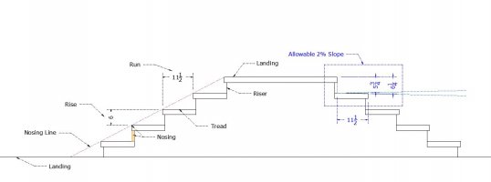Treads and Risers.JPG