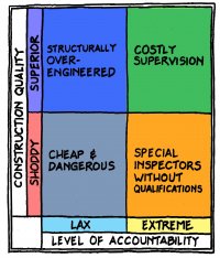 StrucInspMatrix.jpg