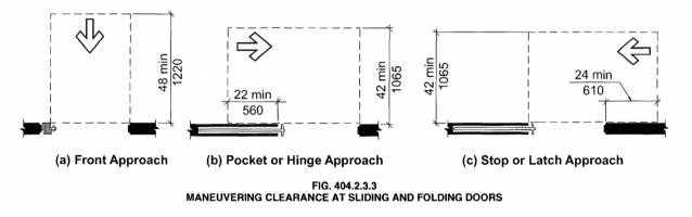 TBCF 240418 a117.1 fig 404.2.3.3.png