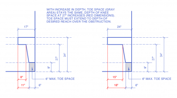 TBCF 240508 toespace.png