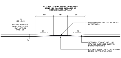 TBCF 240712 curb ramp.png