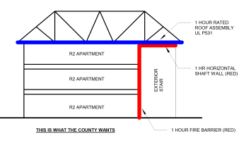 WHAT THE COUNTY WANTS.png