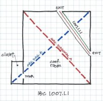 Thread 'IBC 1007.1.1 Two exit measurements'