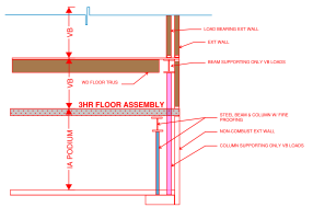 Thread 'VB Steel that goes thru 1A Podium'