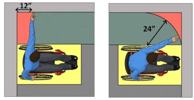 Side+Reach+in+Corners.jpg