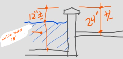 Thread 'Railings Alongside Fountain'