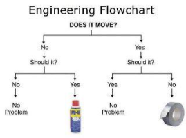 Engineering Flowchart.png