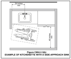 TBCF 250219 a117.1 C804.2.3.png