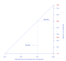 TBCF 250528 frontage interpolation 01.png