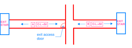 Thread 'Door swing and Exit sign'