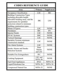 Code reference table.JPG Code reference table.JPG