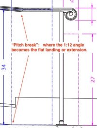TBCF 251007 tbz handrail extension 01_flat.jpg