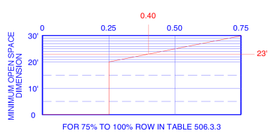TBCF 251020 frontage interpolation 01.png