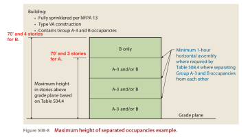 TBCF 251030 separated occupancy diagram.png TBCF 251030 separated occupancy diagram.png