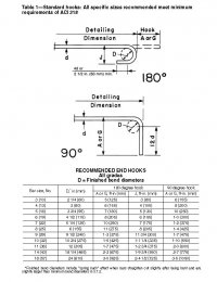 Aci Rebar Bend Chart