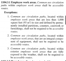 Employee Only Storage Room Require Ada Access The Building Code
