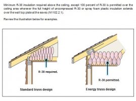 Roof Rigid Foam Insulation Thickness The Building Code Forum