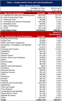 Table1_Single-Family-Price-and-Cost-Breakdowns[1].png