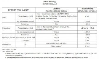 Table R302.1.JPG