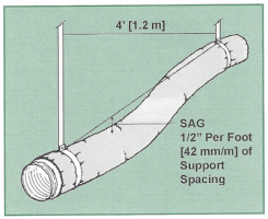 air-diffusion-council-flex-duct-installation-standards-3-sag-support.png