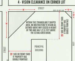 diagram-a-vision-clearance-on-corner-lot-zoning-department.gif