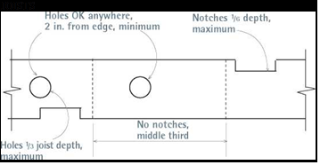 notching.png