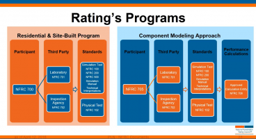 NFRC Slide.png