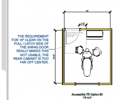 dental ibc