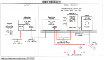 Power for Dock Pedestal.png