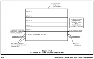 2015 IBC Commentray Figure 510.4.png