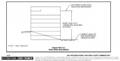 Figure 403-1-1 High-Rise Buildings.png