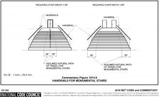 Commentary Figure 1014.9.jpg