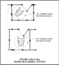 Doors in Series and Gates in Series