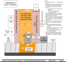 gas meeter clearances copy.png