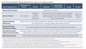 res lighting2.PNG