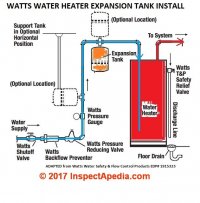 Potable-Hot-Water-Expansion-Tank-Installation-Wattss.jpg