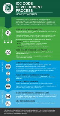 ICC-CDP-How-It-Works.jpg